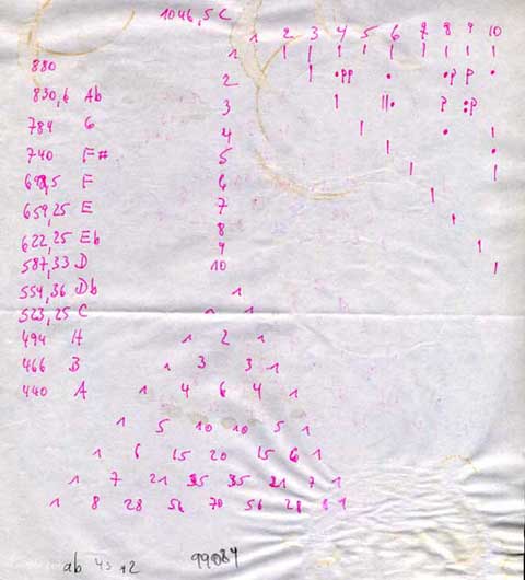 periodic system j&ouml;rg sch&auml;ffer